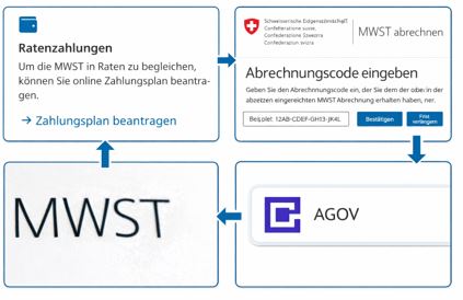 Changement du décompte TVA suisse dès mai 2026