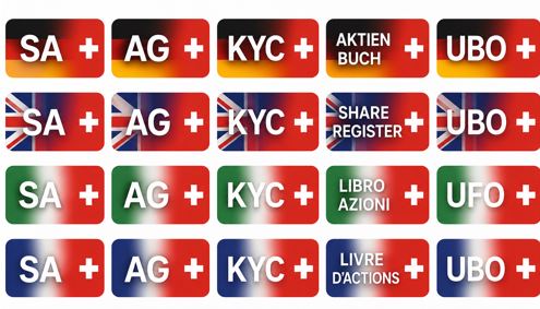 Registre des actions et structure d'une SA suisse domiciliée à Zoug